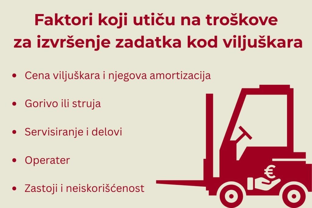 kista faktora koji uticu na troskove za izvrsenje zadataka kod viljuskara