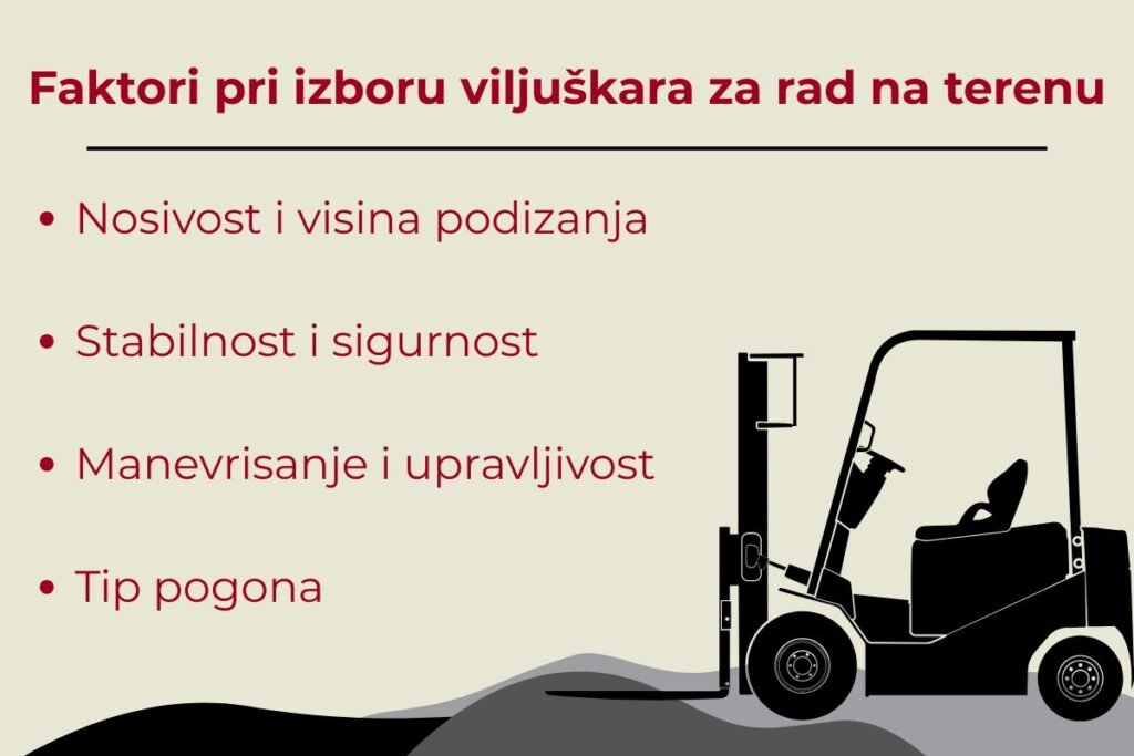 Lista ključnih faktora pri izboru viljuškara za rad na terenu uz ilustraciju viljuškara sa strane – nosivost, sigurnost, upravljivost i tip pogona.
