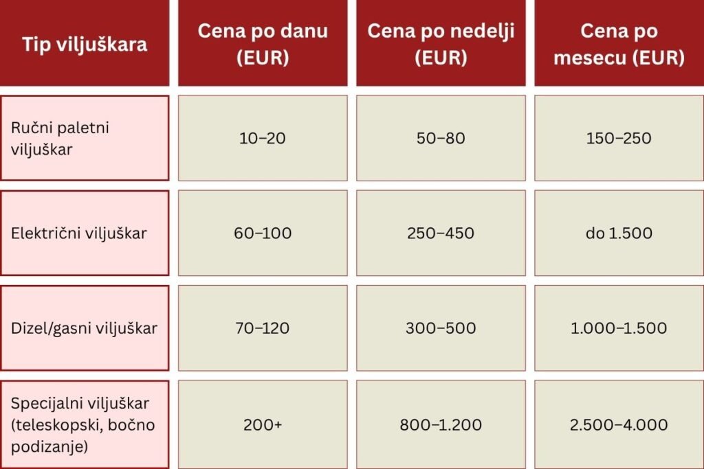 Cene najma viljuškara po danu, nedelji i mesecu u evrima.