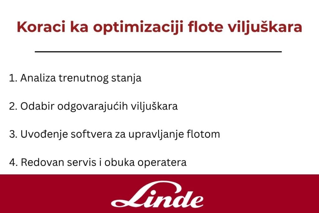 Četiri ključna koraka za optimizaciju flote viljuškara – analiza, izbor, softver, servis i obuka, prikazano uz Linde logo